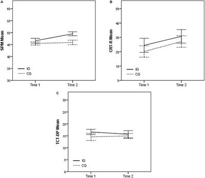 Problem Space Matters: Evaluation of a German Enrichment Program for Gifted Children